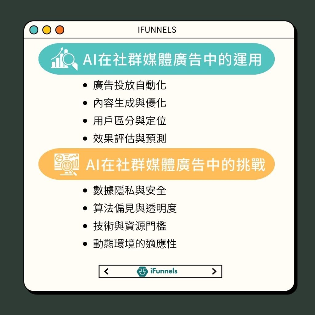 AI在社群媒體廣告中的運用與挑戰