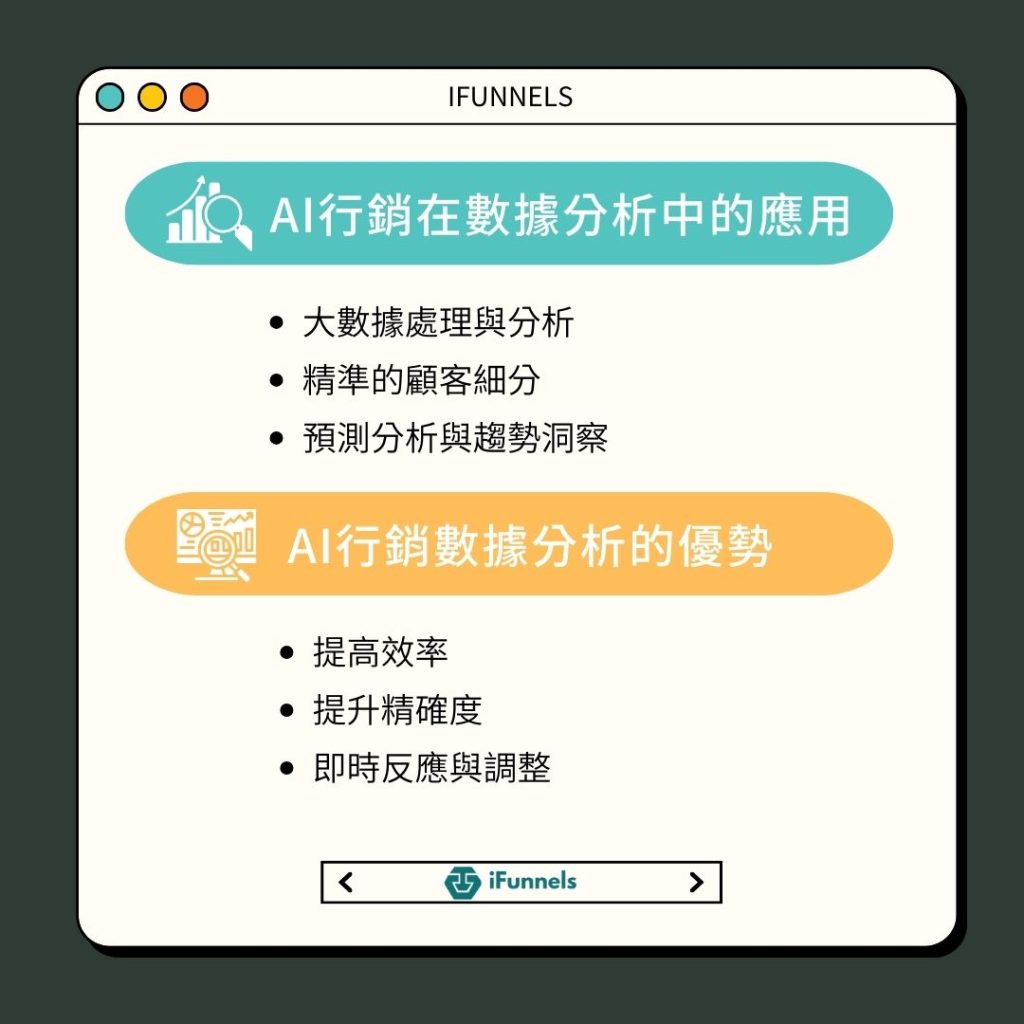AI行銷如何輕鬆搞定數據分析