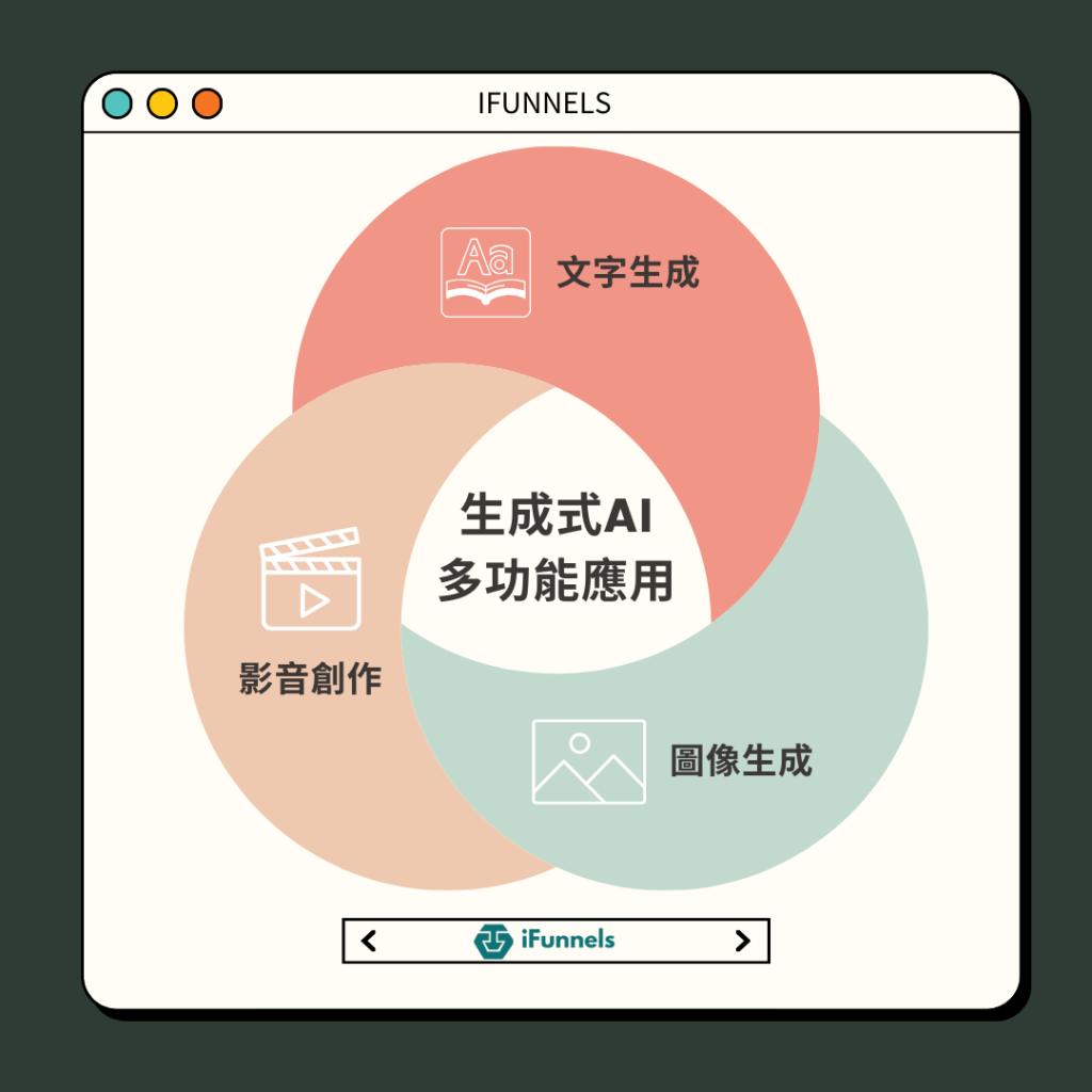 生成式AI的多功能應用：從文字生成到影音創作
