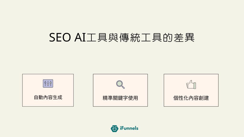 SEO AI工具