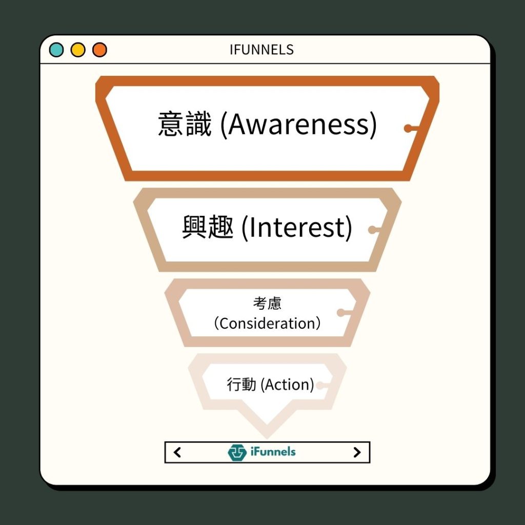 行銷漏斗