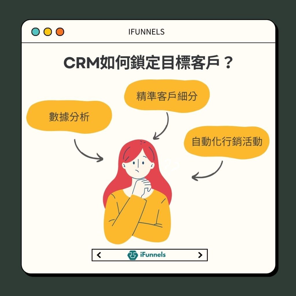 CRM如何鎖定目標客戶