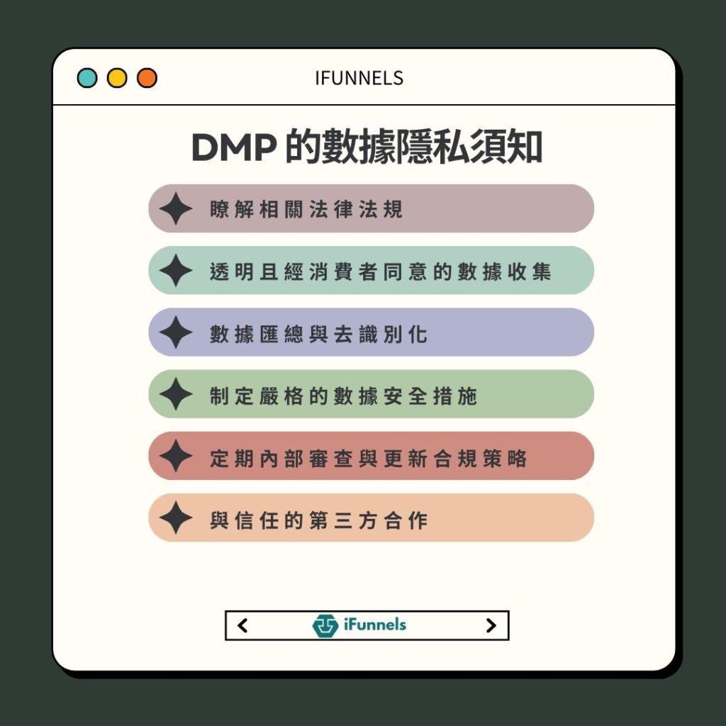 DMP 的數據隱私須知