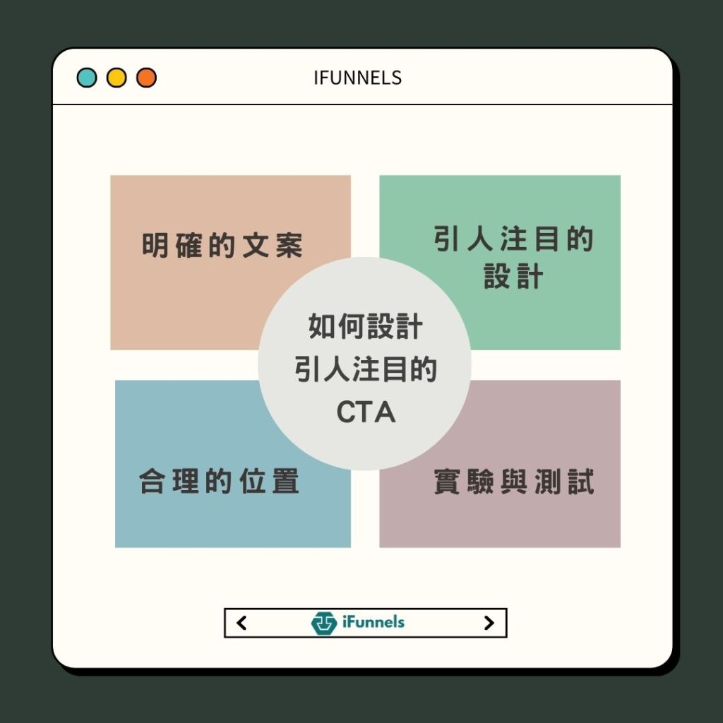 設計引人注目的CTA要點