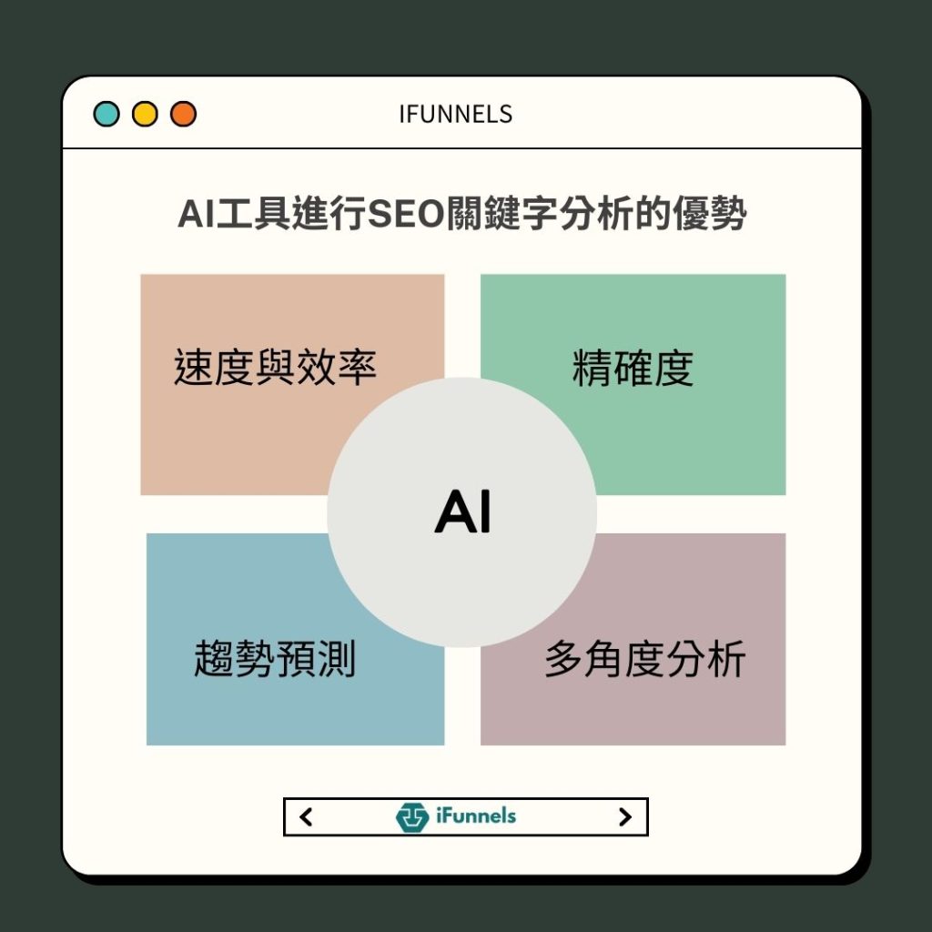 AI工具進行SEO關鍵字分析的優勢