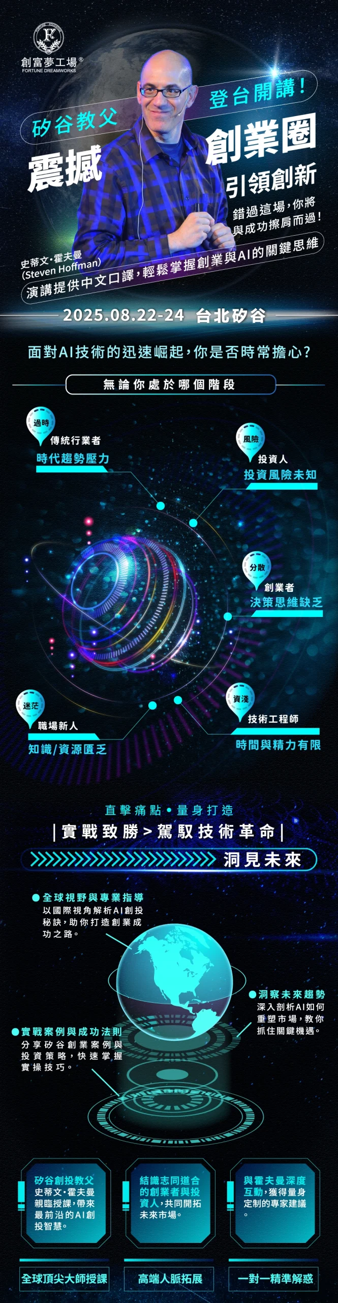 AI創投大趨勢1