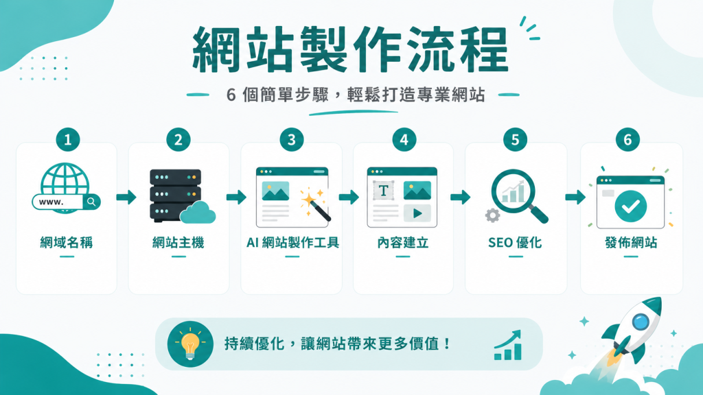 AI架站