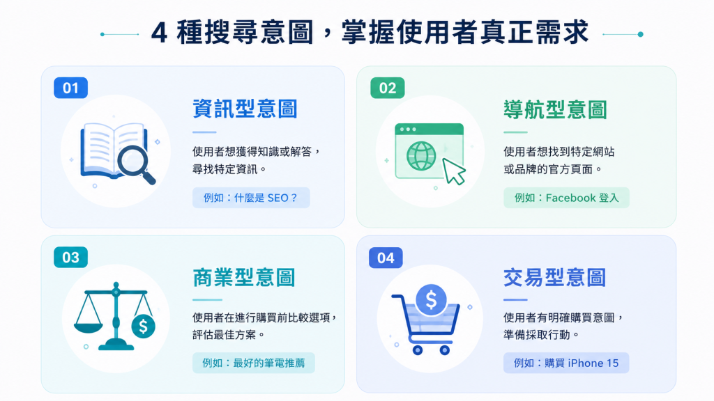 SEO文章寫作
