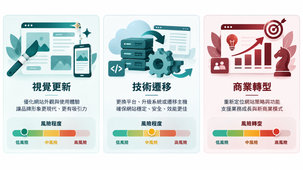 網站改版