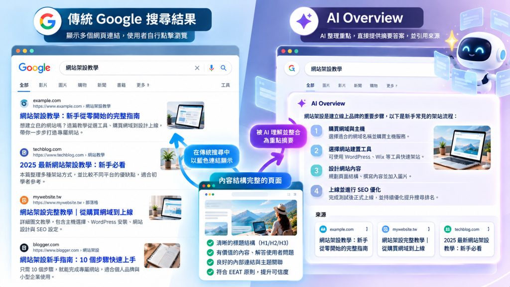 On-page SEO